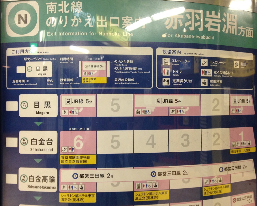 Tokyo Subway Signs